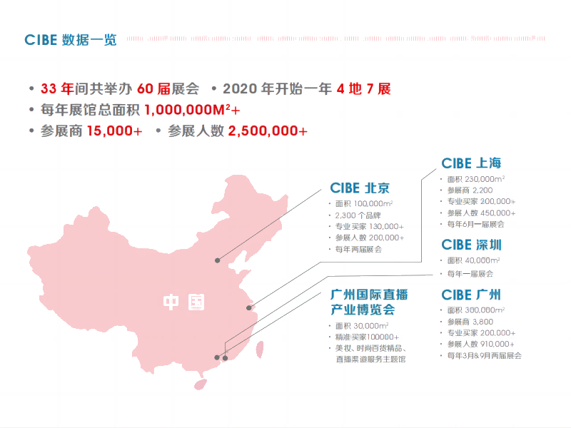 美博会数据一览(800-600).png 美博会数据一览(800-600).png
