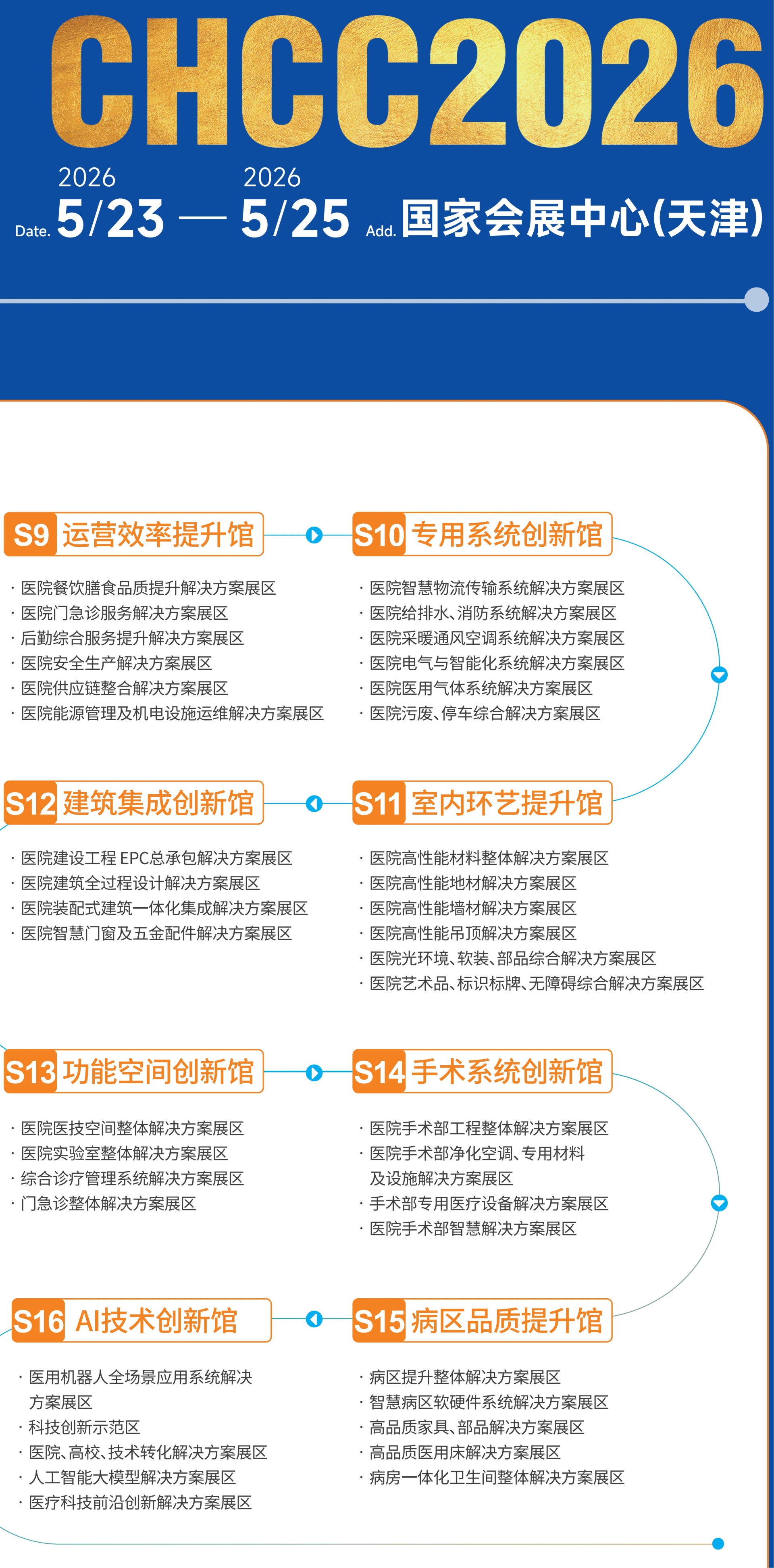 2026CHCC全国医院建设大会主办方官宣｜展品范畴