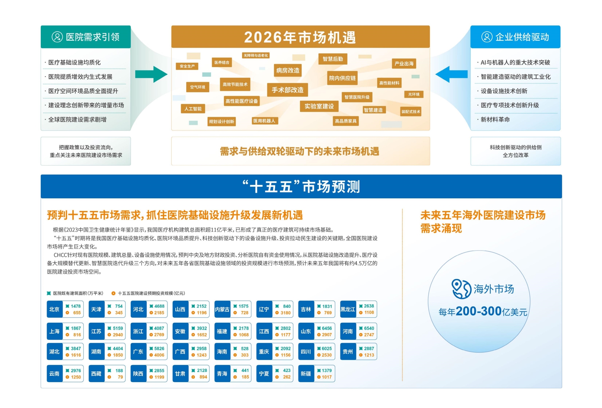 2026全国医院建设大会（医院建设行业大展）组委会：杜老师 13917570439（微信同号）