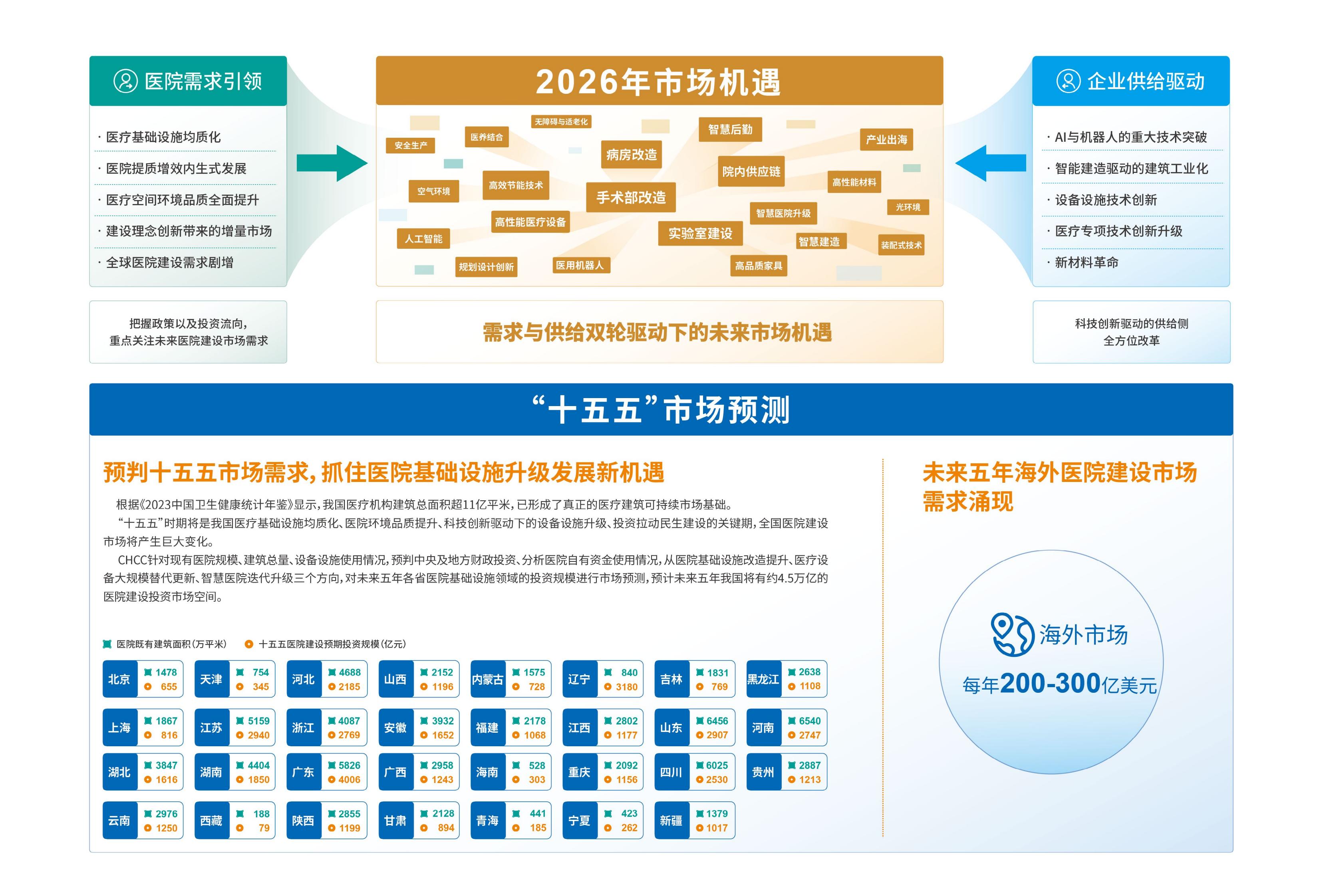 2026天津医院展大会概况.jpeg 2026天津医院展大会概况.jpeg